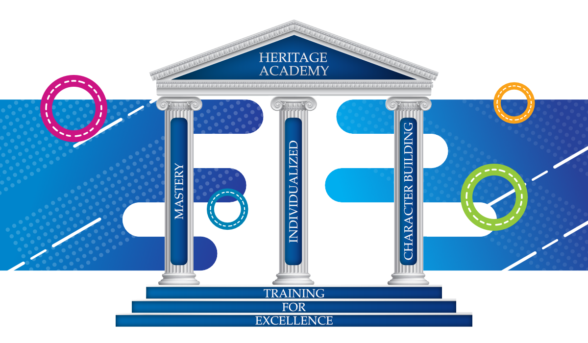 Uniqueness of Heritage – Welcome to Heritage Academy